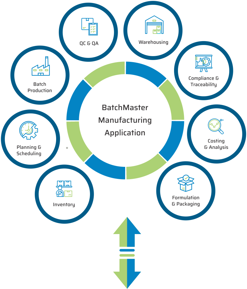 food manufacturing application