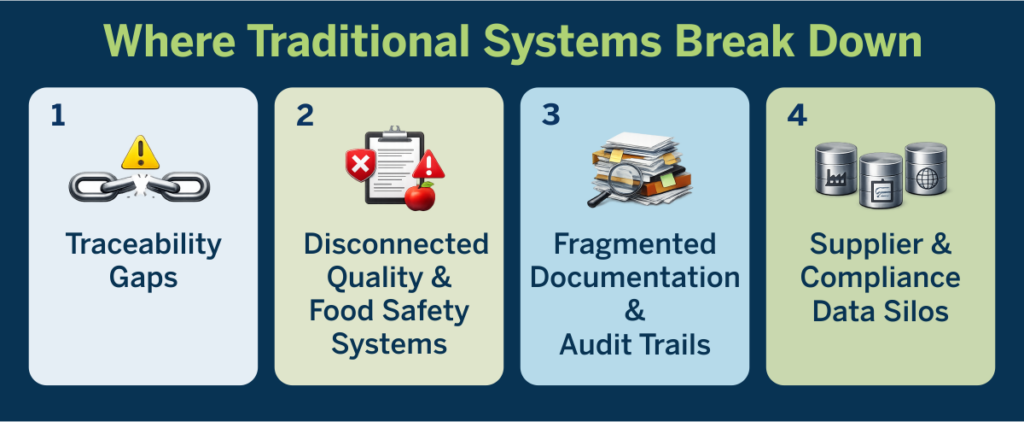 Where Traditional Systems Break Downย