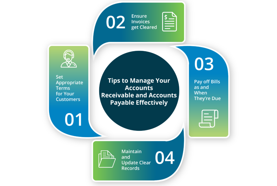 THE IMPORTANCE OF ACCOUNTS PAYABLE (AP) AND ACCOUNTS RECEIVABLE (AR)