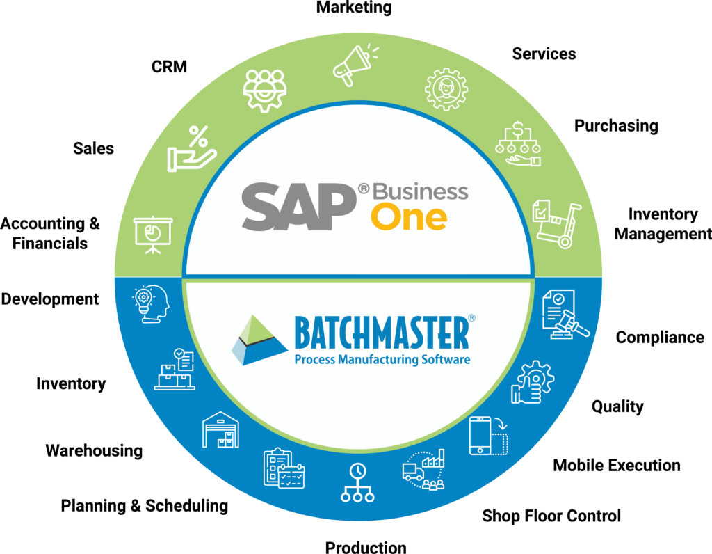 BatchMaster for SAP Business One