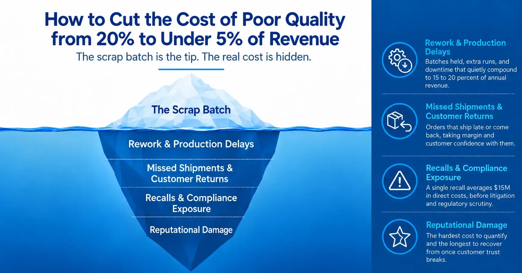 Blog on Quality Webinar - Banner
