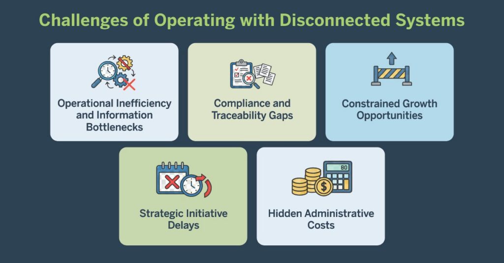 Challenges of Operating with Disconnected Systems
