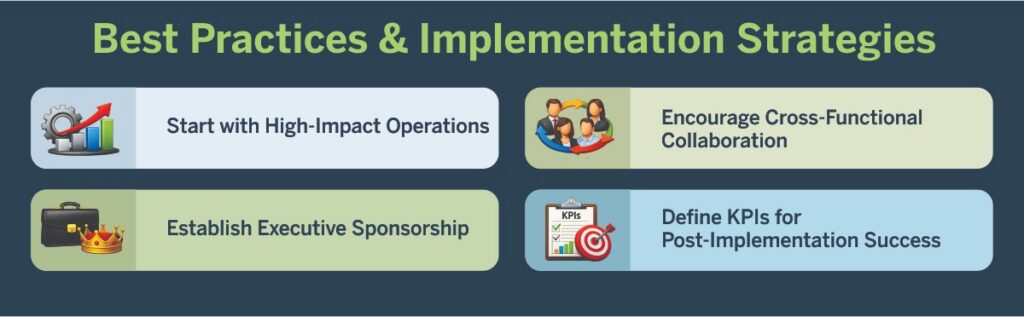 Internal Discovery and Process Mapping - Infographic 3