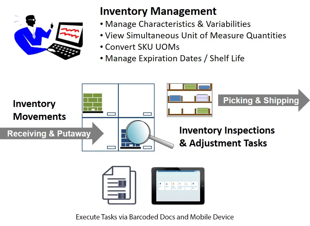 Inventory and Lot Traceability