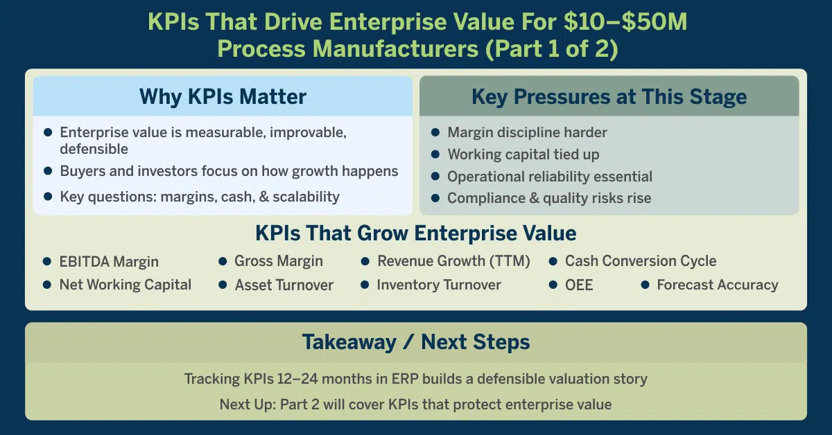 KPIs That Drive Enterprise part 1