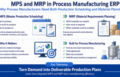 MRP MPS Blog Featured Image
