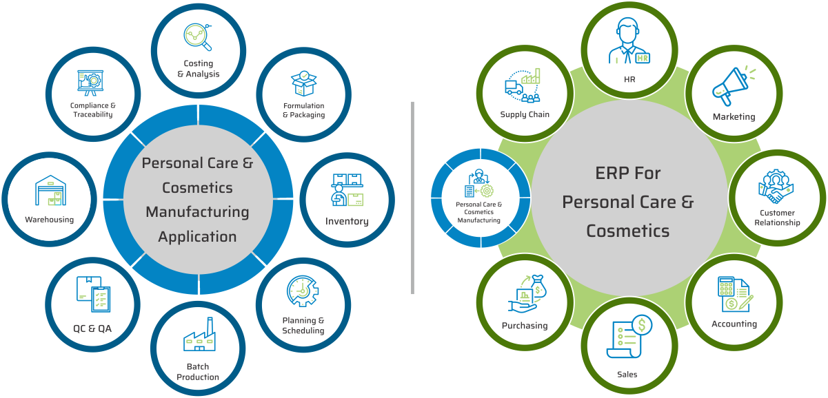 Manufacturing ERP Application