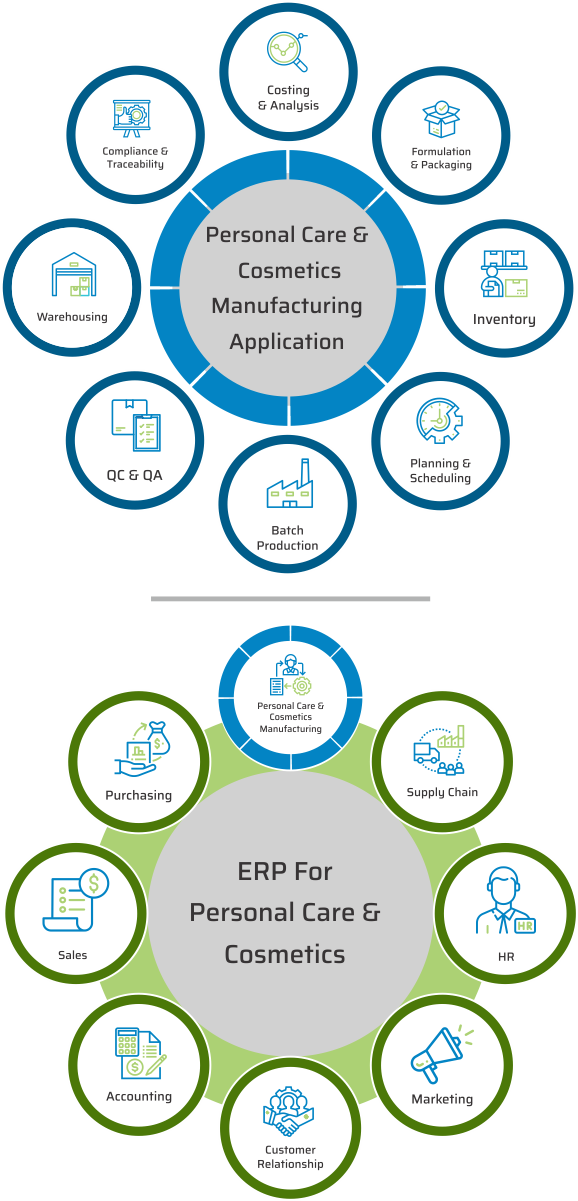 Chemical Manufacturing ERP Software