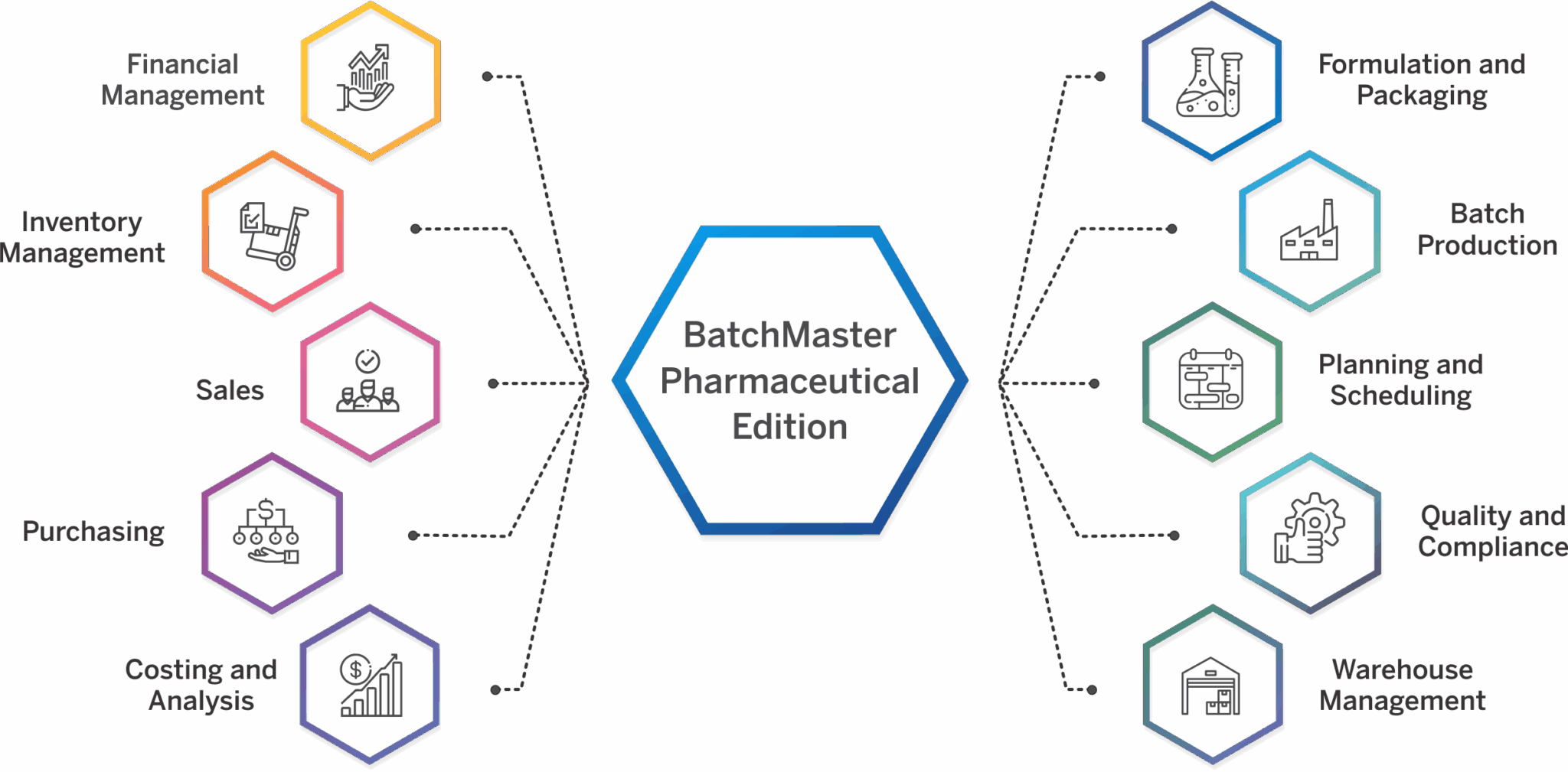 Pharmaceutical Manufacturing ERP Software | ERP for Pharma Industry