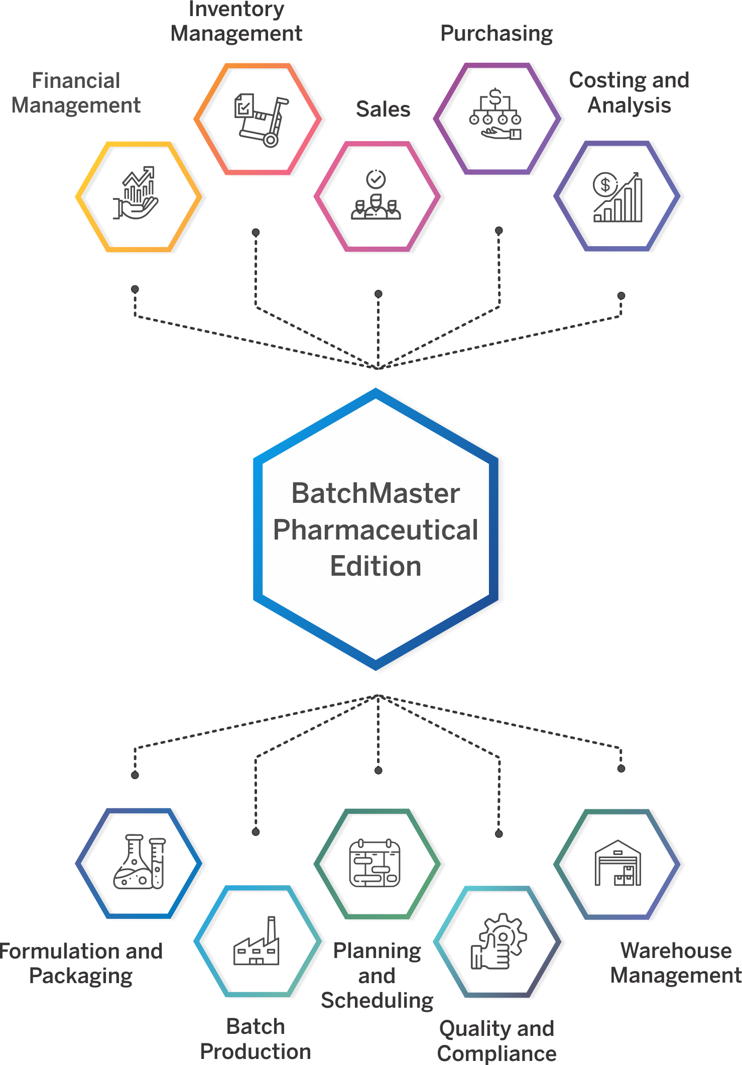 Pharma ERP that meets your industry needs Mobile