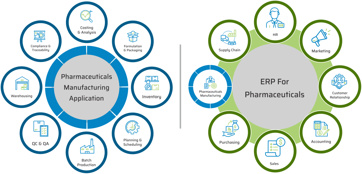 Manufacturing ERP Application