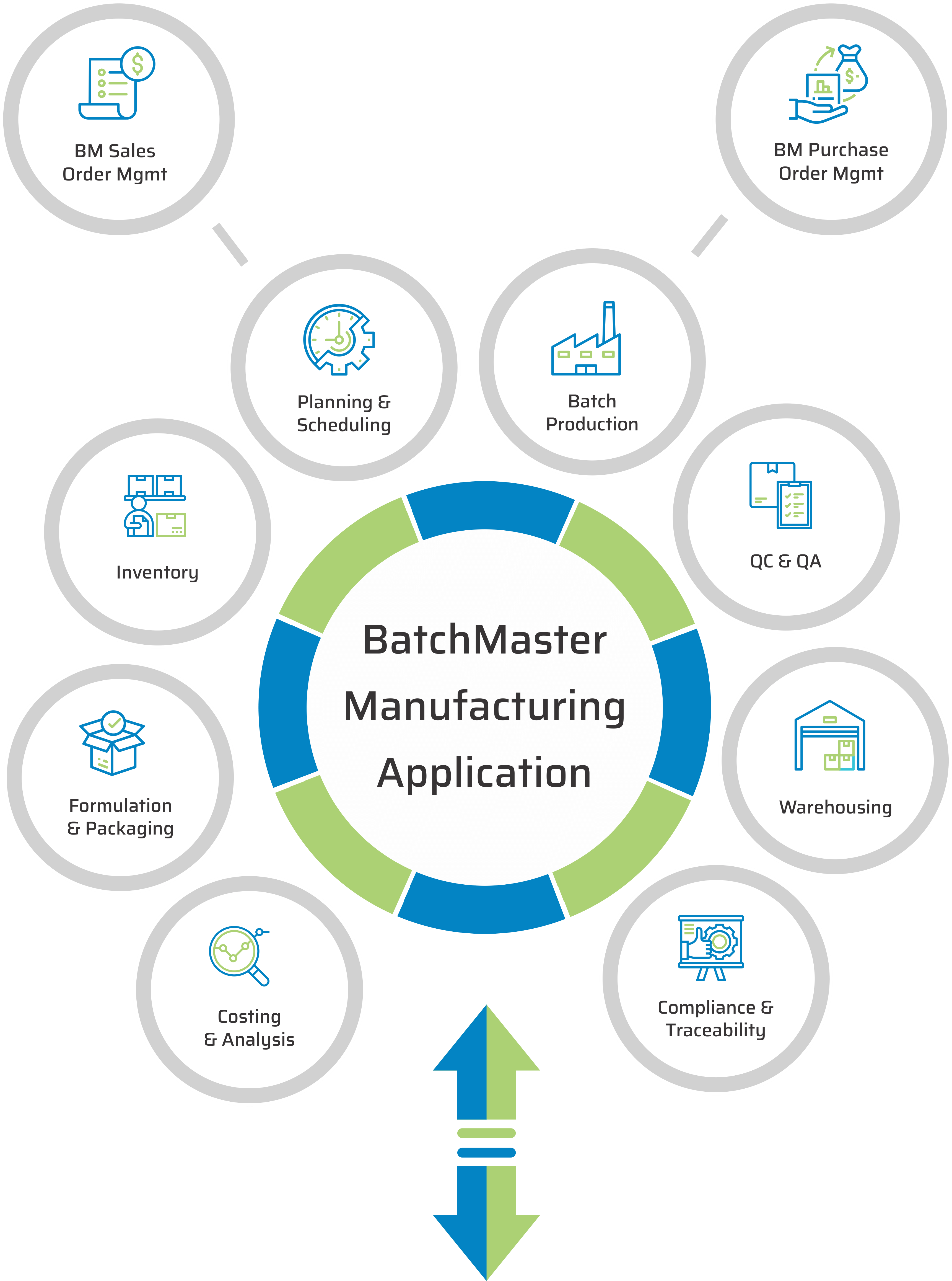 QB Diagram for BME Mobile 1