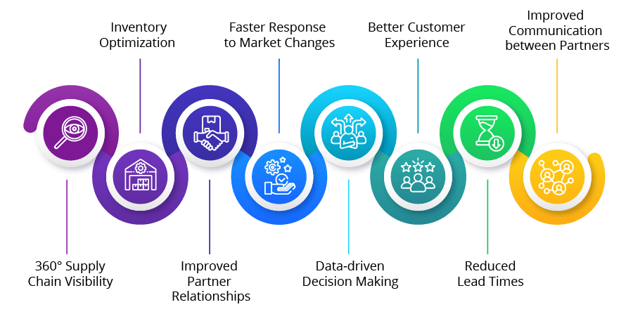 Real-time-Benefits-of-Supply-Chain-Management