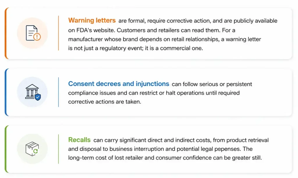 The Business Cost of FSMA