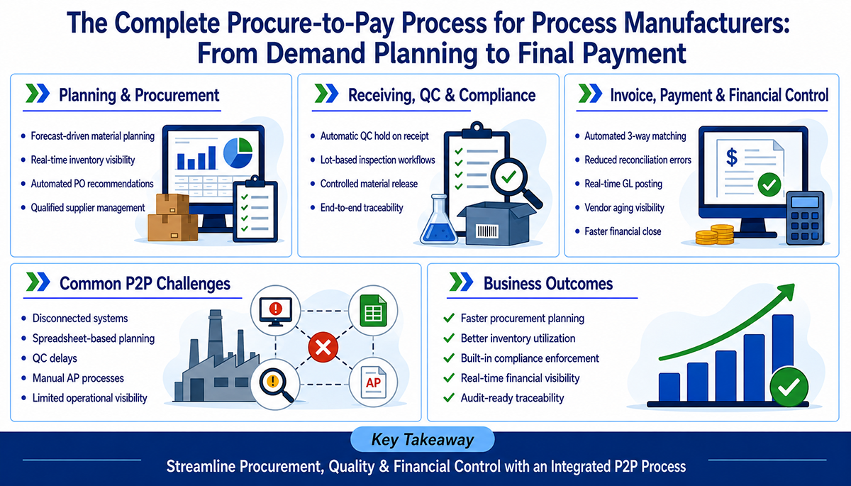 The Complete Procure-to-Pay image