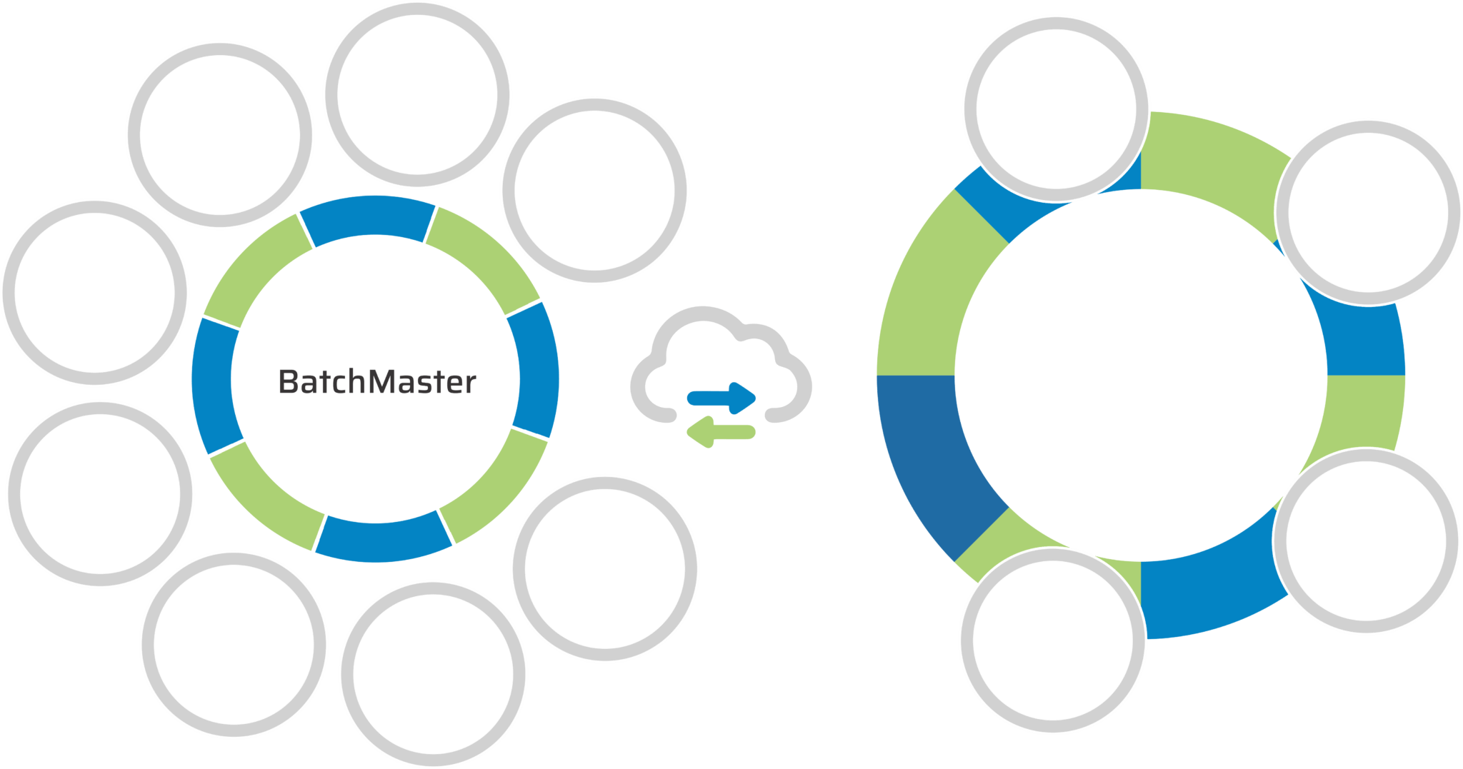 batchmaster for quickBooks