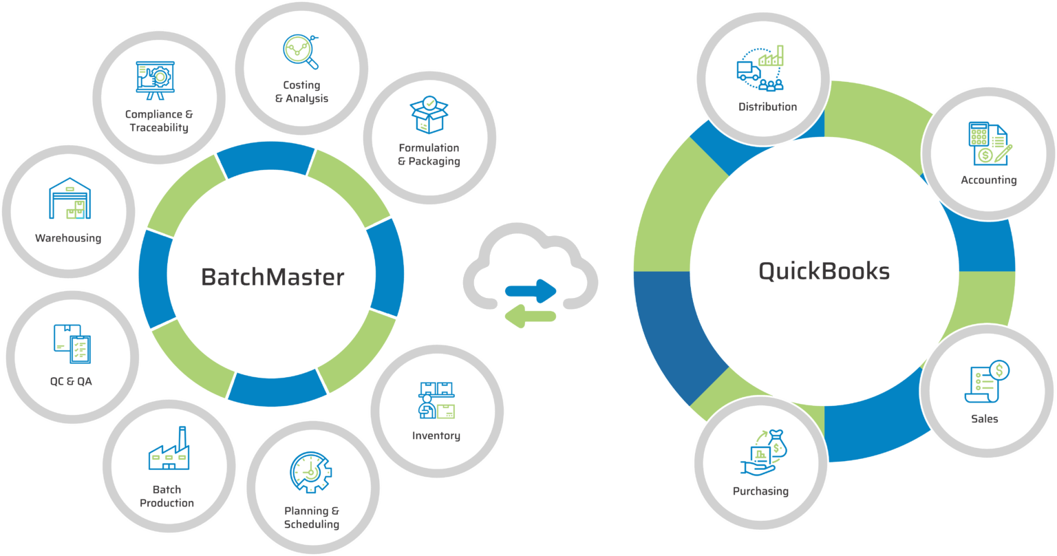 batchmaster for quickBooks