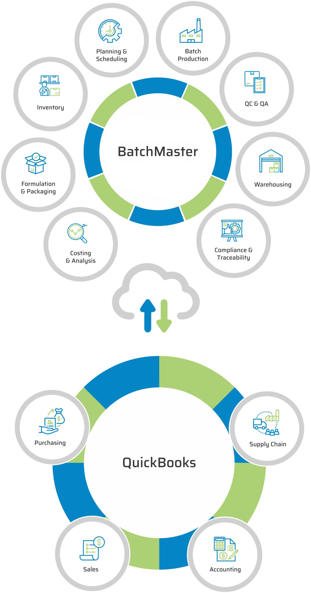 batchmaster for quickBooks