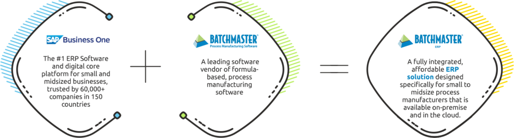 Introduction to BatchMaster ERP Solution