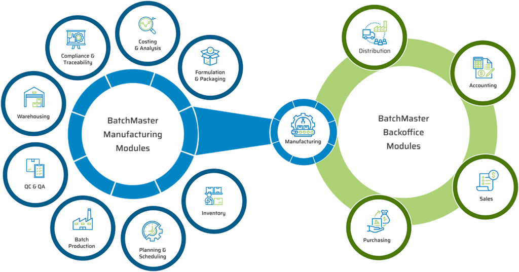 Batchmaster BME Web ERP Software for Process Manufacturing