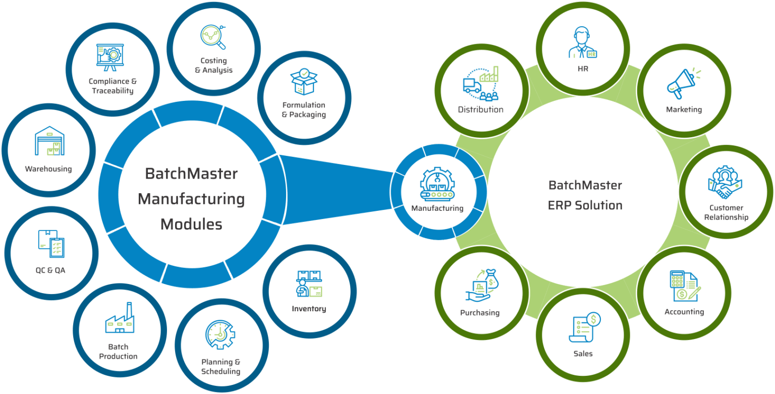 Food Manufacturing Software