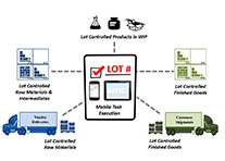 Lot Mgmt & Mobile Execution
