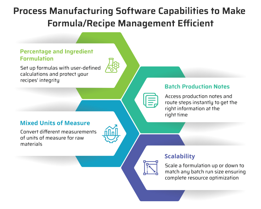 Process Manufacturing Software Capabilities to Make Formula/Recipe Management Efficient