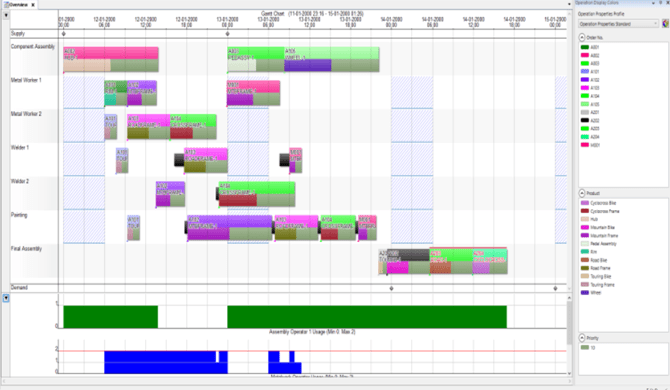 SAMPLE OF SCHEDULING FUNCTIONS