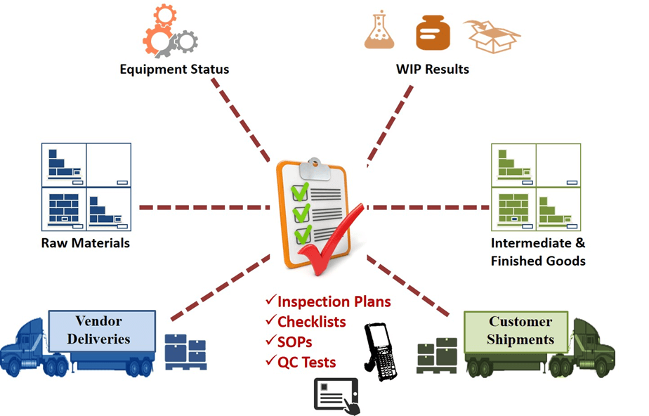 Office Supplies Quality Control and Product Inspection Service -  Manufacturing and Quality Control Blog