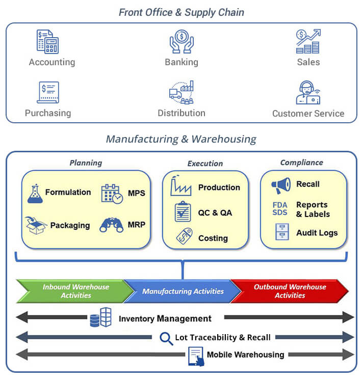 Supported Software Functionality