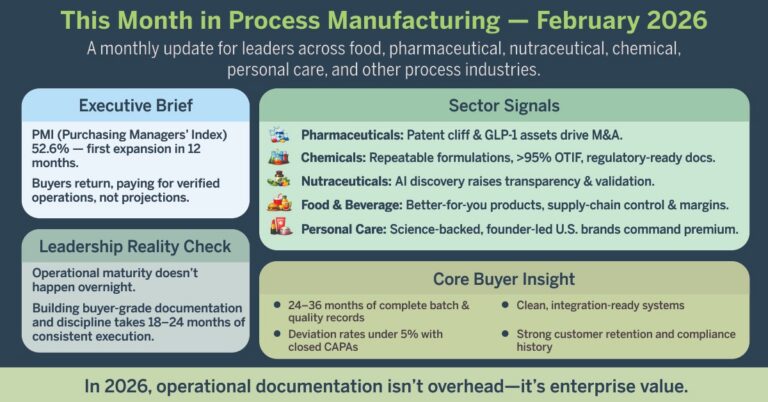 This Month in Process Manufacturing: M&A, PMI & Valuation Trends | Feb 2026
