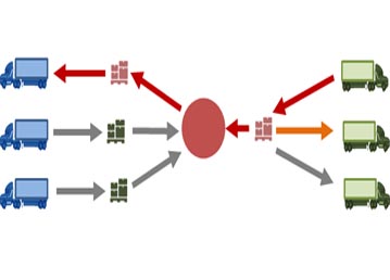 Traceability & Recall